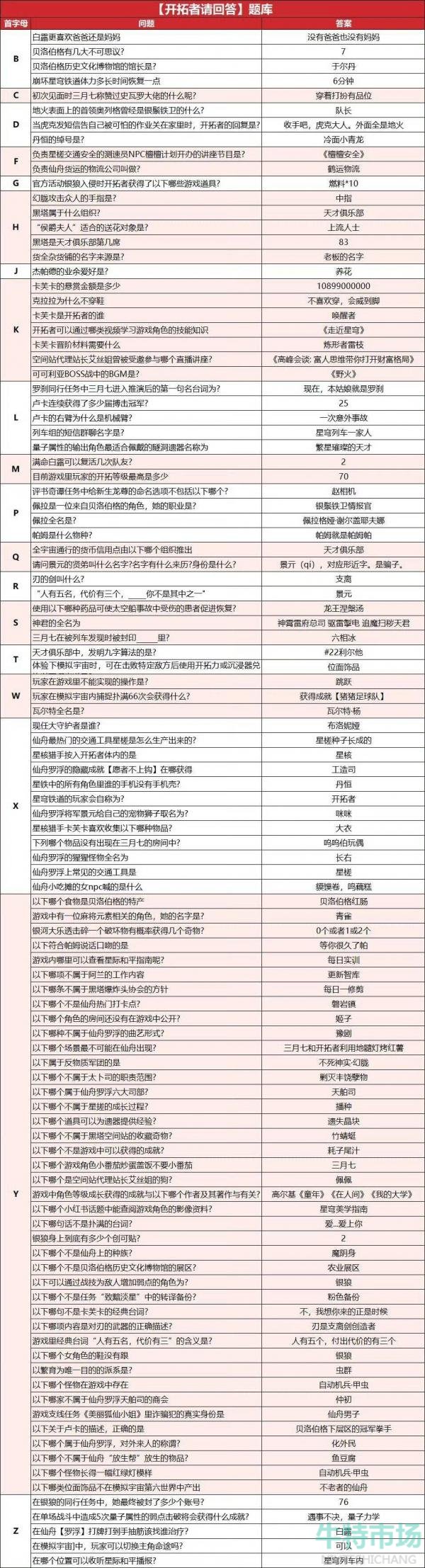 《崩坏星穹铁道》小红书星琼答题活动攻略