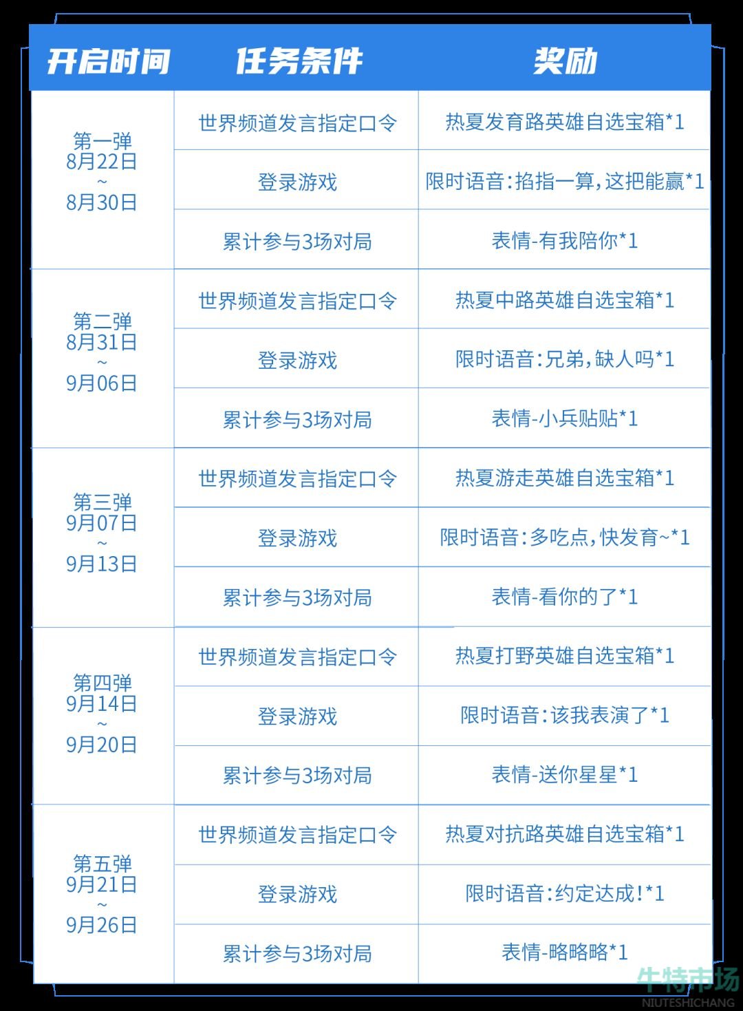 《王者荣耀》2023年七夕世界频道发言指定口令分享