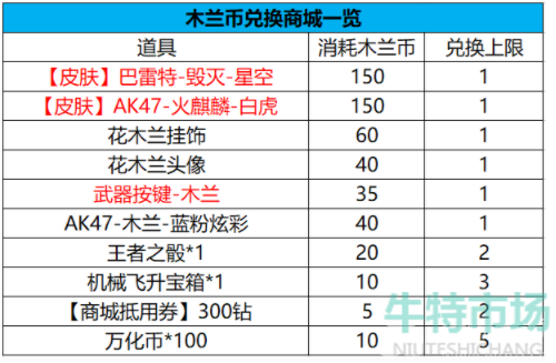 《穿越火线手游》2023年8月招募问卷第九题答案