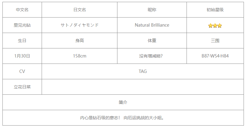 《闪耀优俊少女》里见光钻培养方式攻略