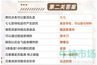 《原神》旅行者请回答第二关答案介绍