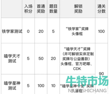 《崩坏星穹铁道》通往嗑学的轨道活动介绍