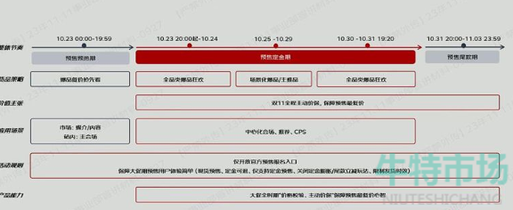 《京东》2023年双11预售开始时间