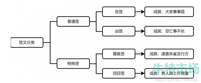 《崩坏星穹铁道》1.4贵人路上好商量成就达成攻略