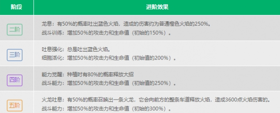 植物大战僵尸2新植物火龙草最新版