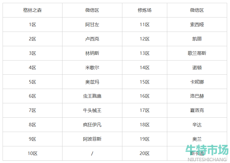 《DNF手游》微信和QQ能一起玩吗解答