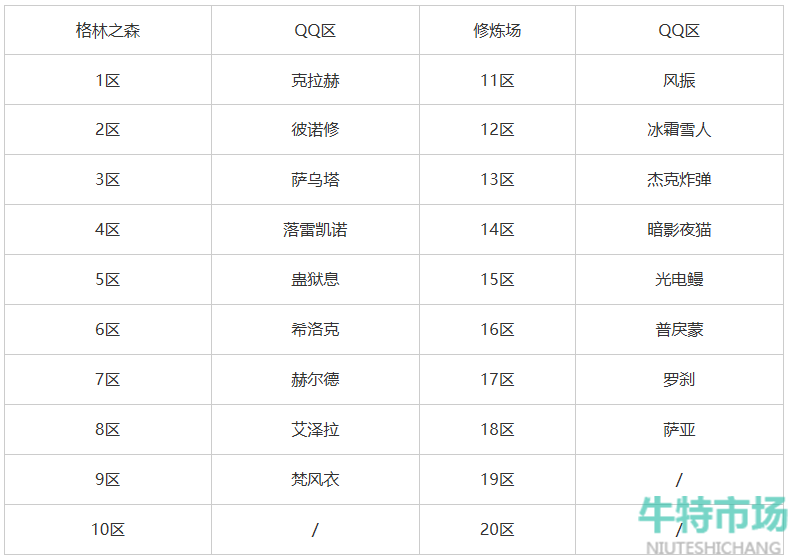 《DNF手游》微信和QQ能一起玩吗解答