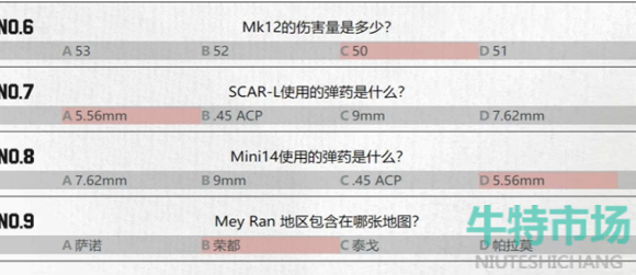 《pubg》重返故地答题答案大全