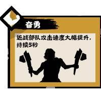 无悔华夏诸侯讨董版