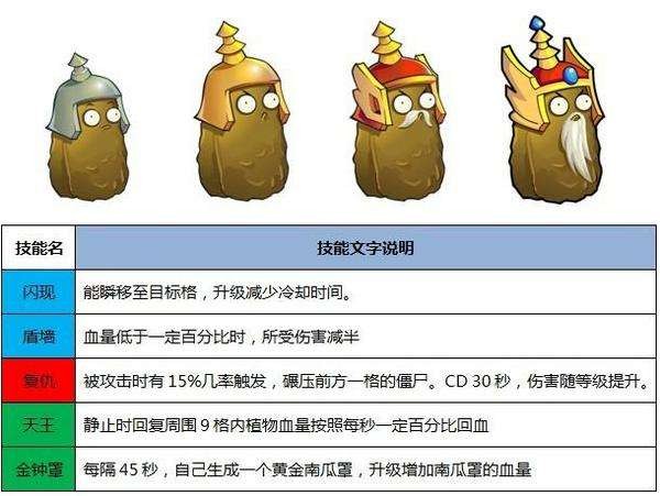 PVZ中国西游版 