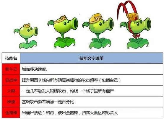 PVZ中国西游版 