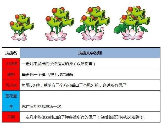 PVZ中国西游版 