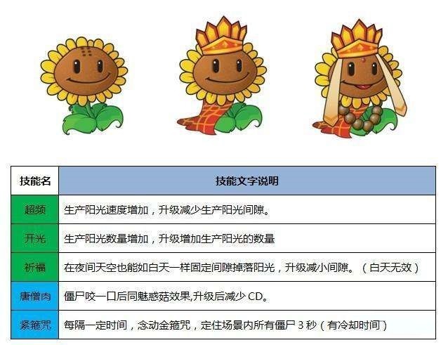 PVZ中国西游版 