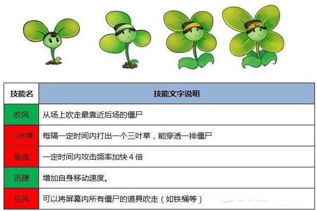 PVZ中国西游版 