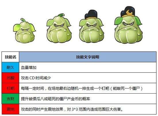 PVZ中国西游版 