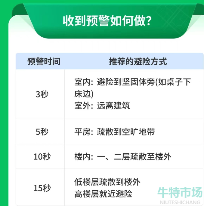 《微信》全国地震预警设置关注地作用