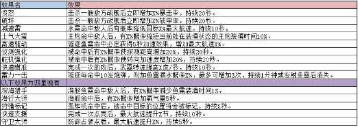 巅峰战舰无限钻石版