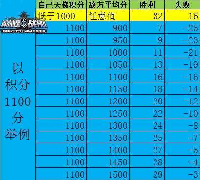 巅峰战舰内置修改器版