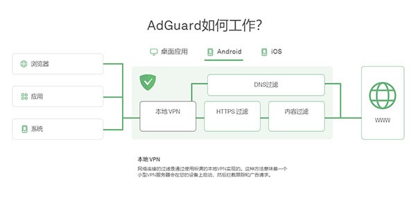 Adguard内置白名单版