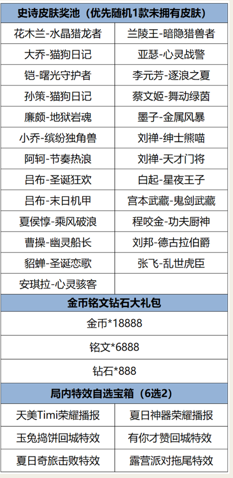 《王者荣耀》福卡签到活动史诗皮肤领取方法