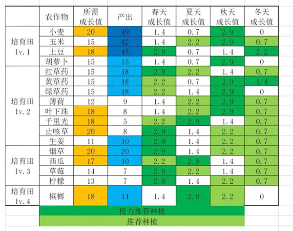 活下去和谐版商城免费