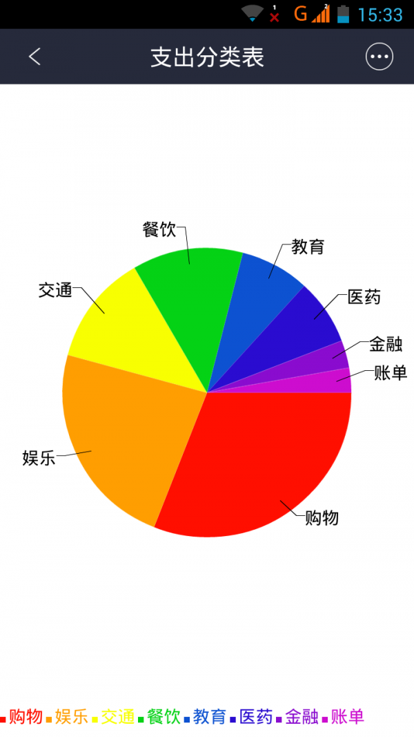 好猫记账截图