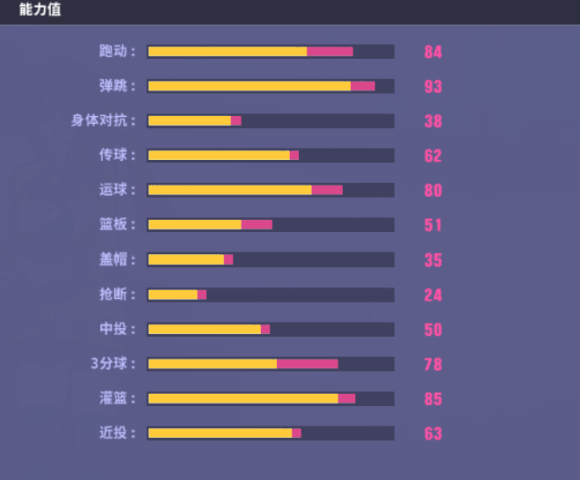 从零开始 《街头篮球》SW简易攻略