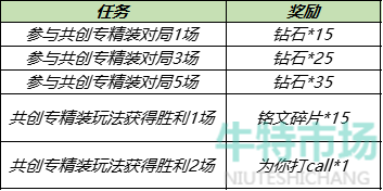 《王者荣耀》共创专精装活动介绍