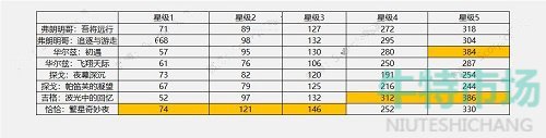 《哈利波特魔法觉醒》万圣派对万圣舞会活动攻略