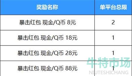 《英雄联盟手游》好运红包活动概率一览