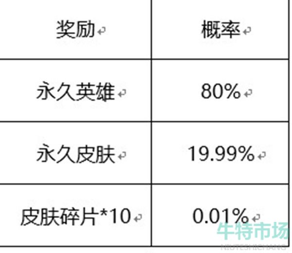 《王者荣耀》六周年惊喜宝箱获取概率介绍