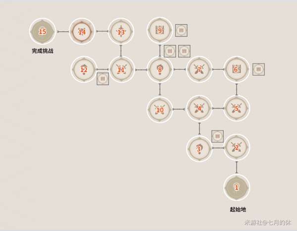 《原神》仇忌森动之寮宝箱收集路线一览