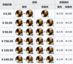 明日方舟：感谢庆典氪金礼包大分析