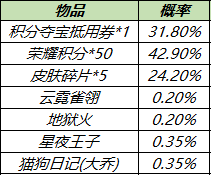 《王者荣耀》皮肤秘宝礼包概率介绍