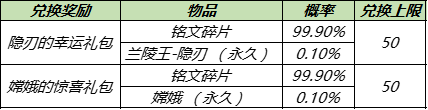 《王者荣耀》11月背包宝藏奖励介绍