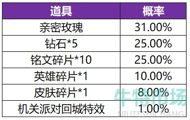 《王者荣耀》共赏芳华活动英雄皮肤概率介绍