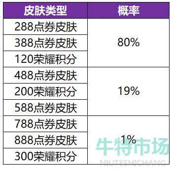 《王者荣耀》共赏芳华活动英雄皮肤概率介绍