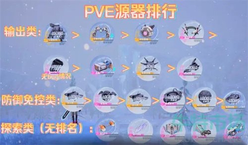 《幻塔》PVE源器排行榜介绍