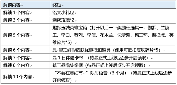 《王者荣耀》踏玉暃檐活动介绍