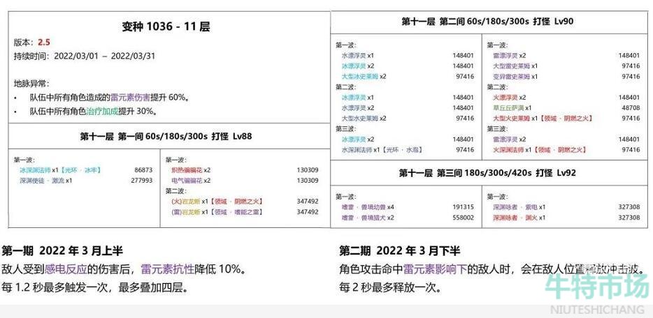 《原神》2.5版本深渊魔物强度爆料