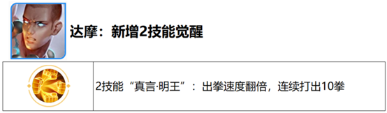 《王者荣耀》1月18日体验服更新改动内容介绍