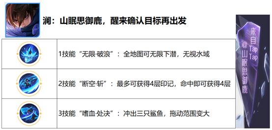 《王者荣耀》1月18日体验服更新改动内容介绍