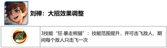 《王者荣耀》1月18日体验服更新改动内容介绍