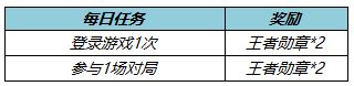 《王者荣耀》王者勋章获取攻略