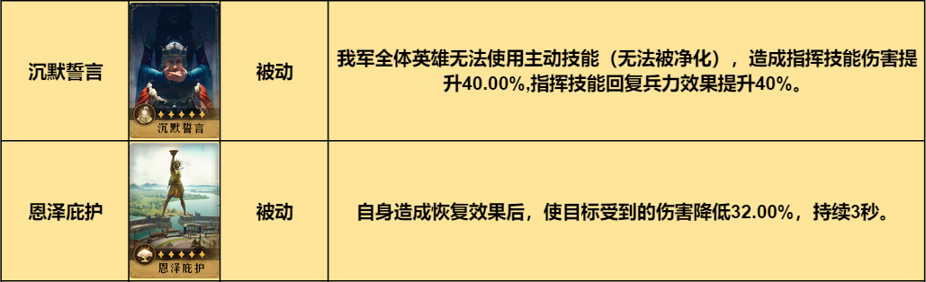 极致稳定性！《重返帝国》指挥剑阵容走心推荐