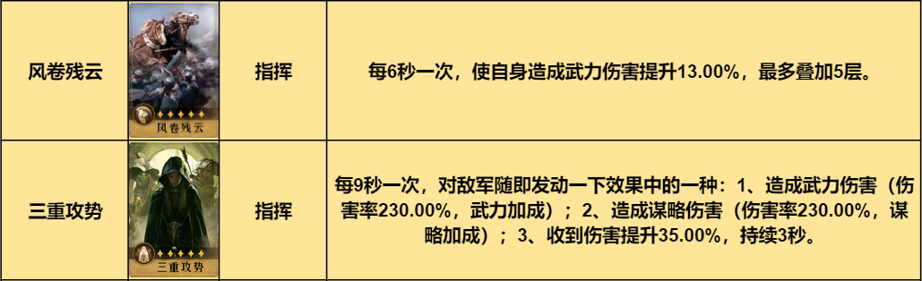 极致稳定性！《重返帝国》指挥剑阵容走心推荐