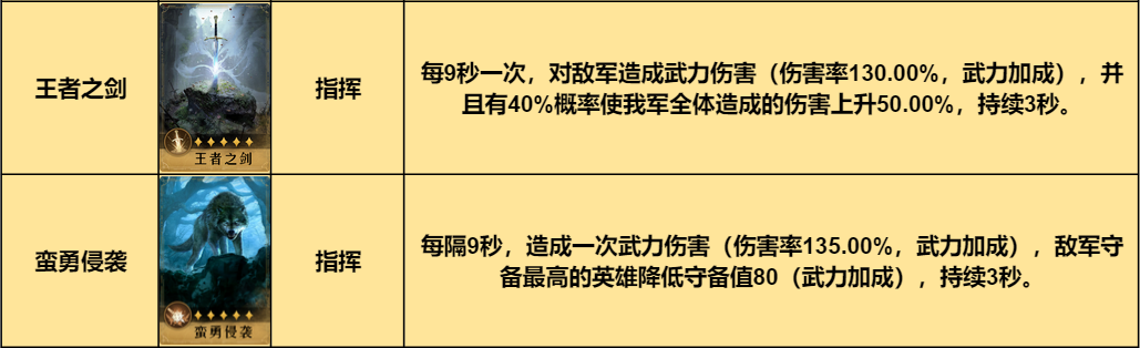 极致稳定性！《重返帝国》指挥剑阵容走心推荐