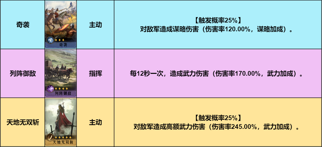 极致稳定性！《重返帝国》指挥剑阵容走心推荐