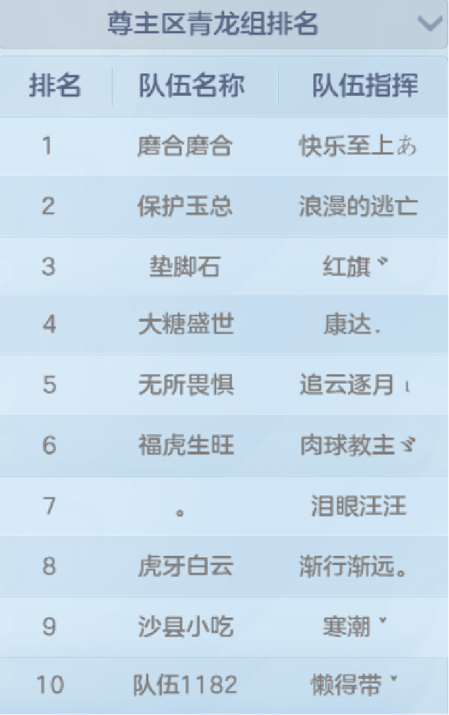 《神武4》手游神武争霸赛尊主区晋级名单公布，赛事竞猜活动火热进行中