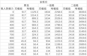 明日方舟：神射手模组分析